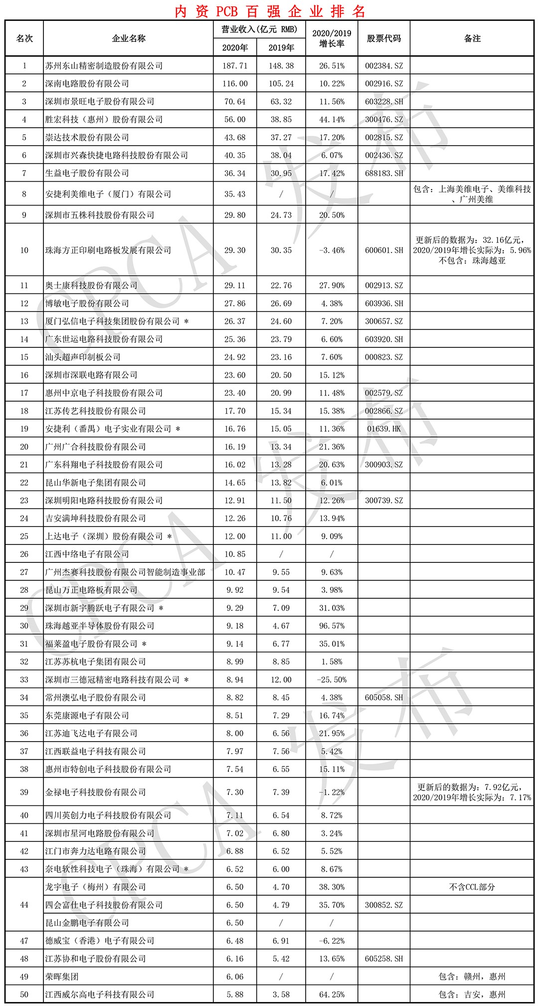78m威九国际(集团)中国区有限公司